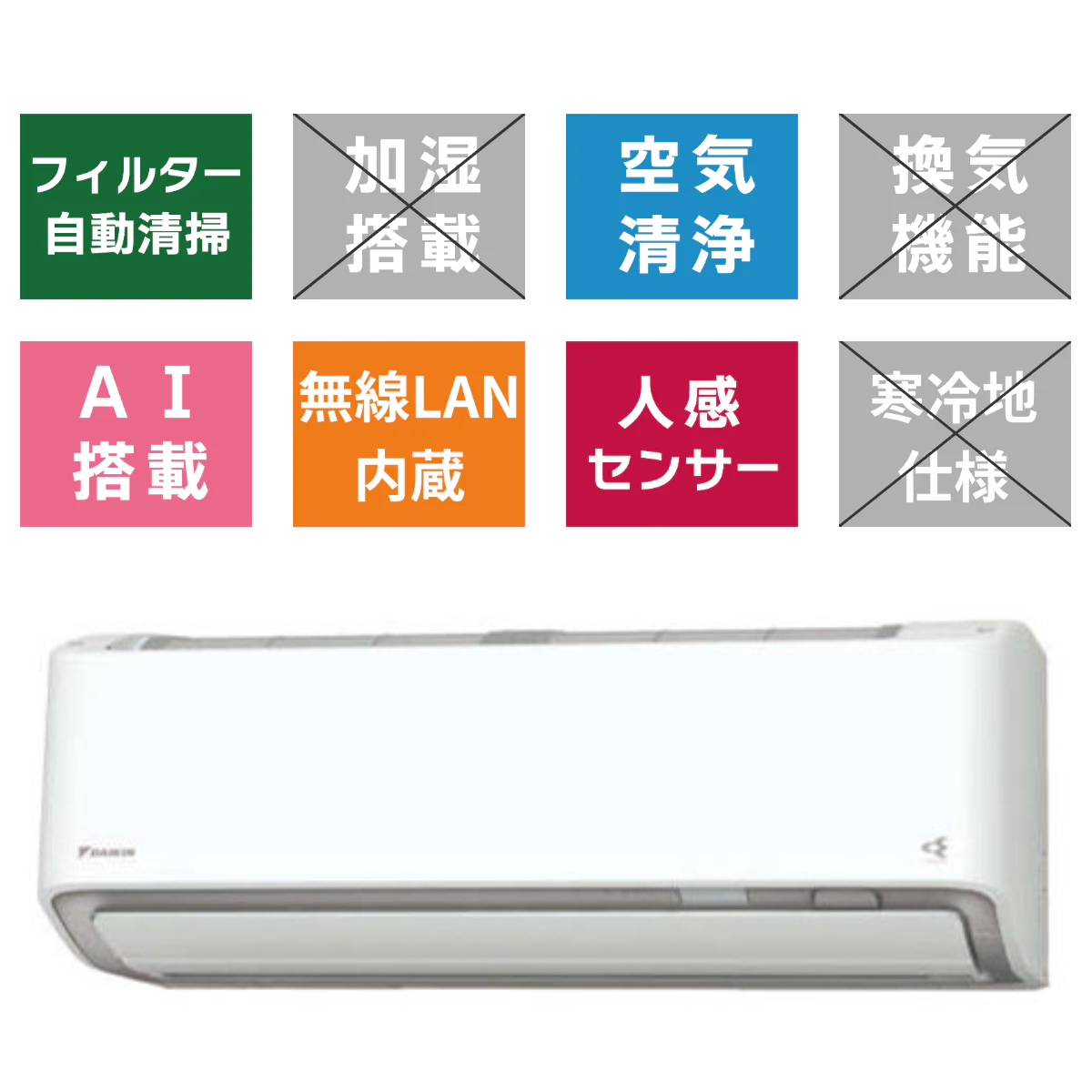 ダイキン AXシリーズ 8畳 AI快適自動運転を搭載。除湿・クリーンなどの