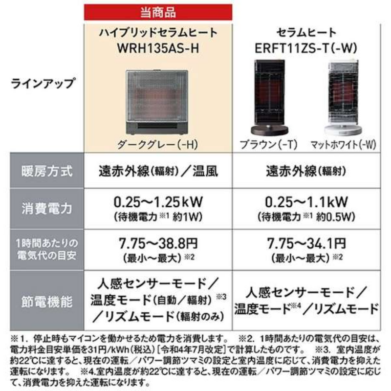 ダイキン】ハイブリッドセラムヒートWRH135AS-H ダイキン】ハイブリッドセラムヒートWRH135AS-H