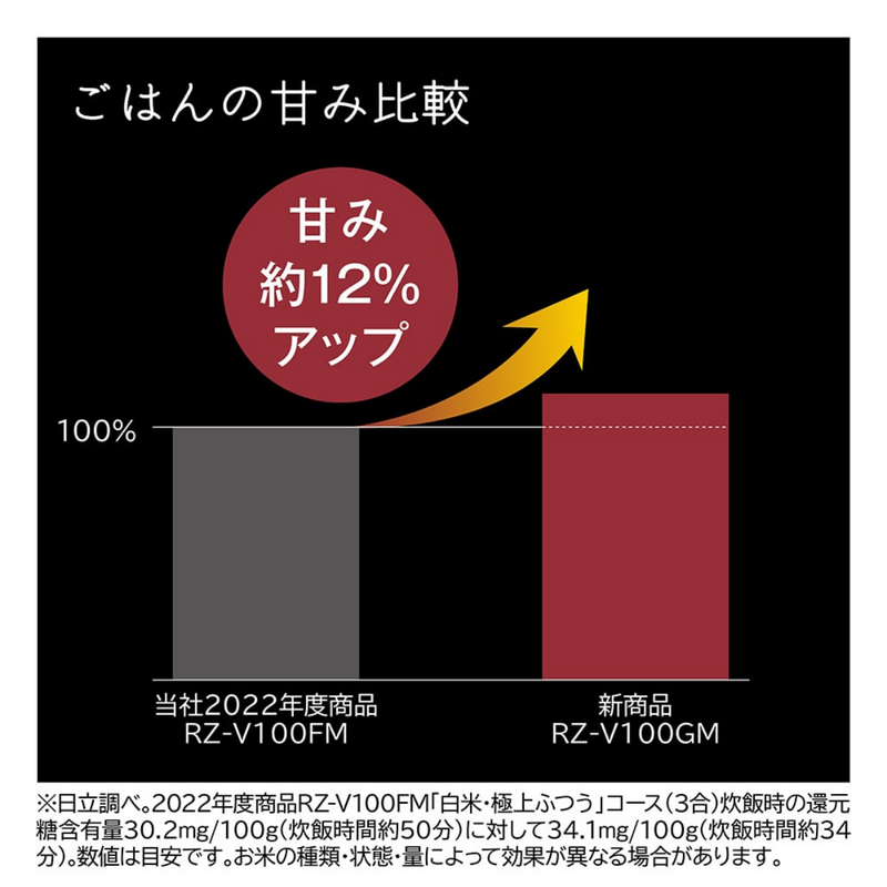 <!--まごころ-->【HITACHI】<br>炊飯器 圧力＆スチーム ふっくら御膳 フロストブラック／フロストホワイト［5.5合 /圧力IH］RZ-V100GM