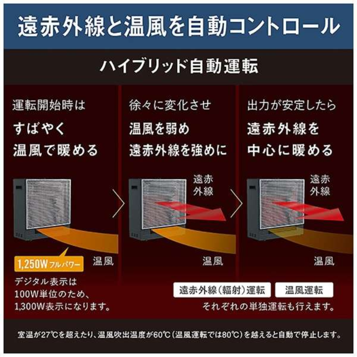 ダイキン】ハイブリッドセラムヒートWRH135AS-H