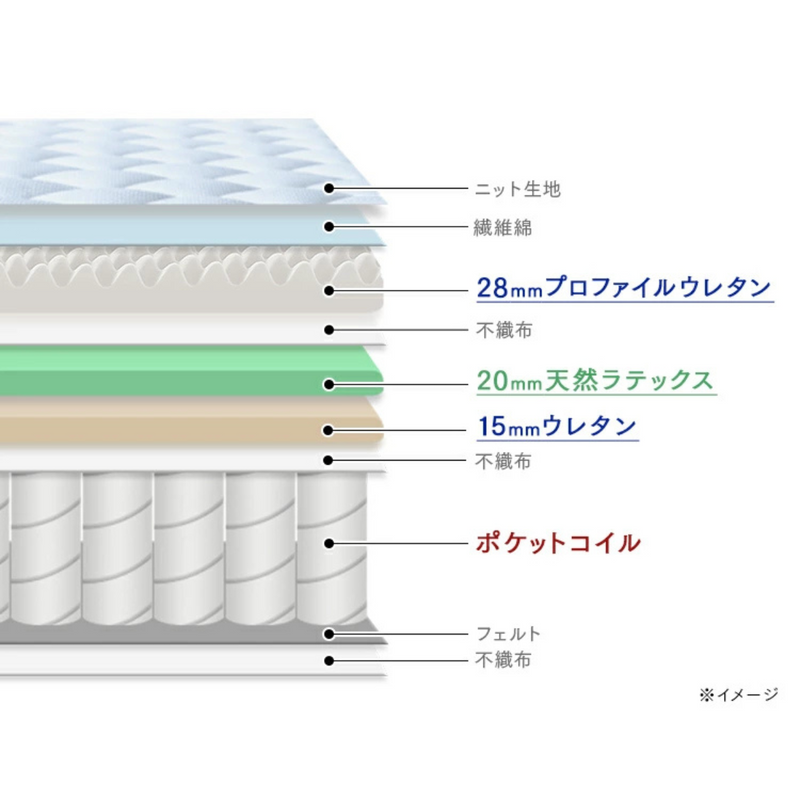 【アイリスオーヤマ】<br>ポケットコイルマットレスSD（セミダブル）<br>厚さ25cm<br>PMTS25H-SD