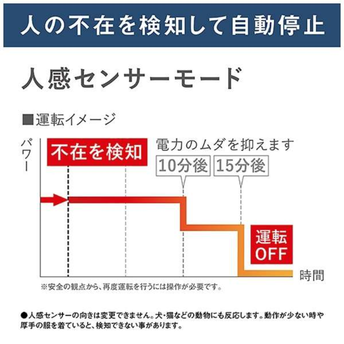 新品未開封　ダイキン　セラムヒート　WRH135AS-H ダイキン 遠赤外線暖房機 ハイブリッドセラムヒート｜WRH135AS-H