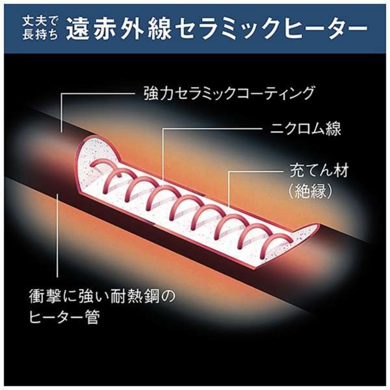 DAIKIN ハイブリットセラミックヒーター WRH135AS-H ダイキン】ハイブリッドセラムヒートWRH135AS-H