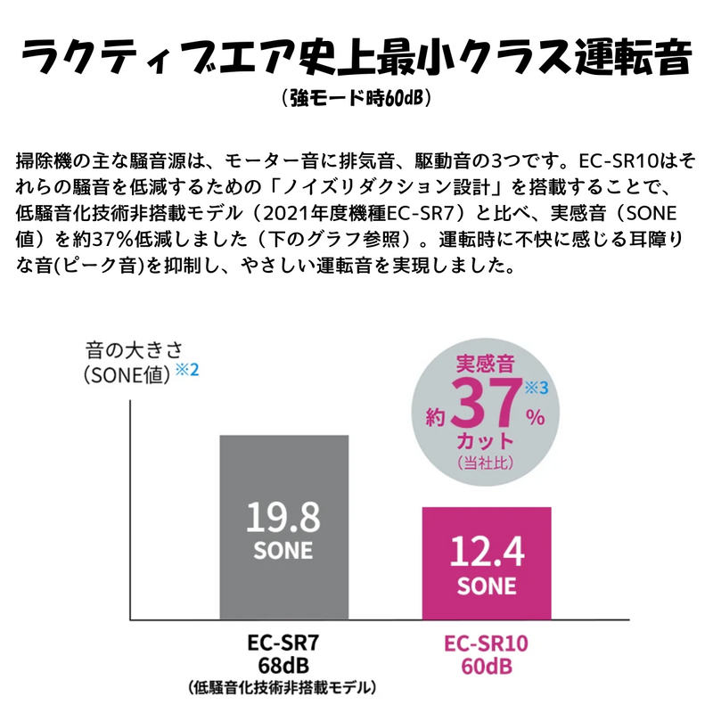 SHARP<br>コードレススティック掃除機<br>EC-SR10