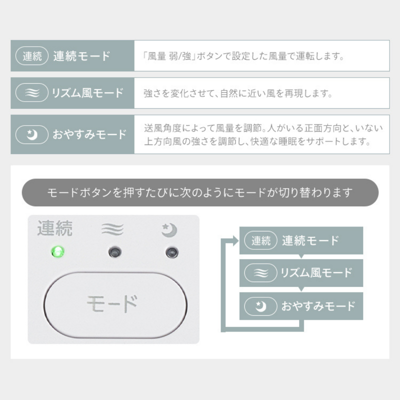 【アイリスオーヤマ】サーキュレーター扇風機 デザインタイプ STF-DCD18T