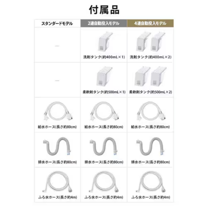 【アイリスオーヤマ】<br>洗濯機　10kg　OSH<br>ITW-100A01-W