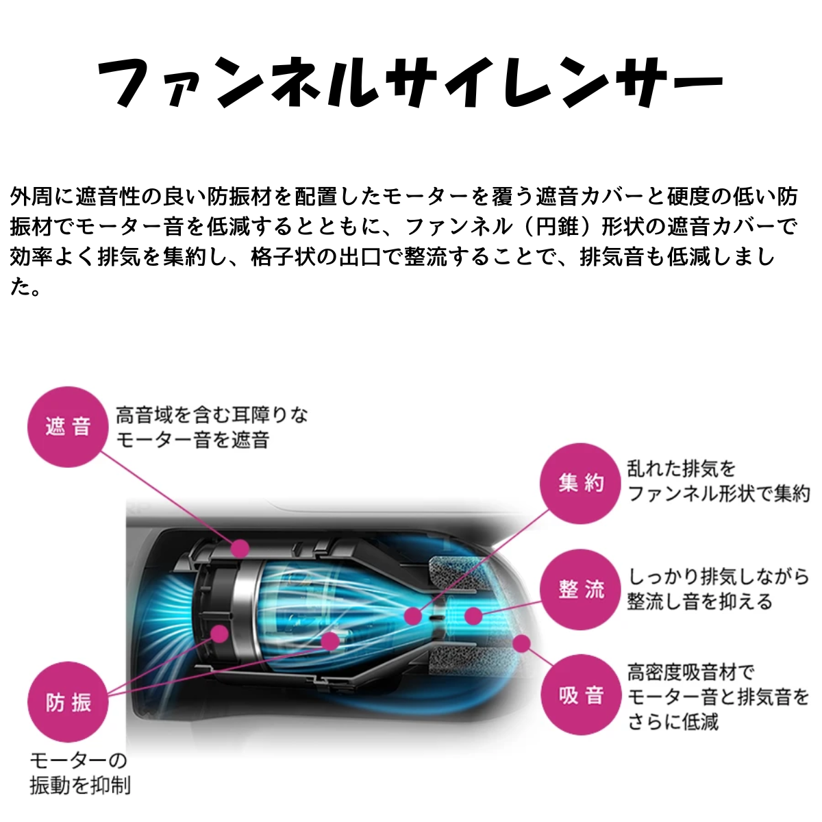 SHARP コードレススティック掃除機 EC-SR10