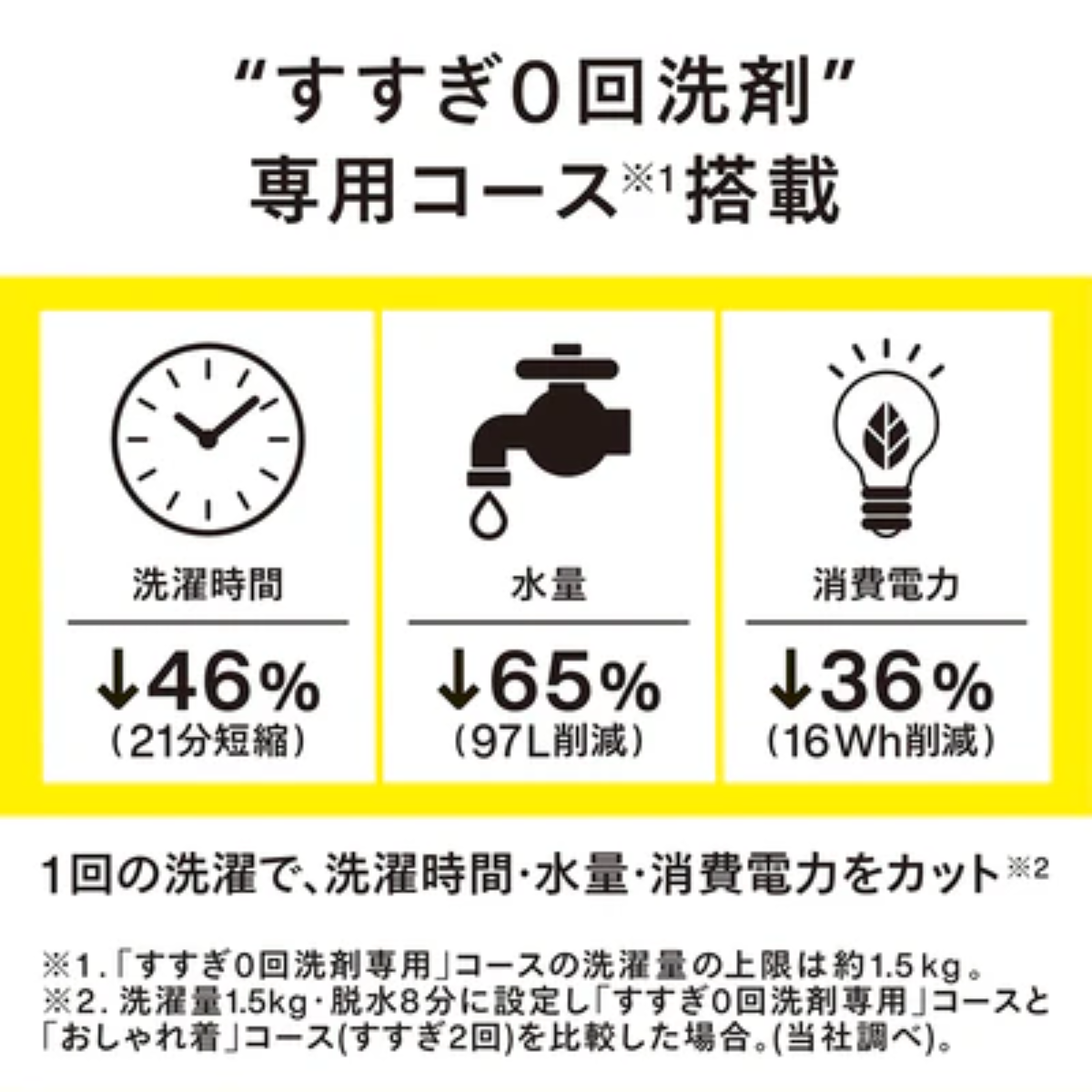 TWINBIRD】全自動電気洗濯機 WM-ED55