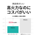 【新品・外箱破れあり】 2口IHコンロ SKJ-YA142H