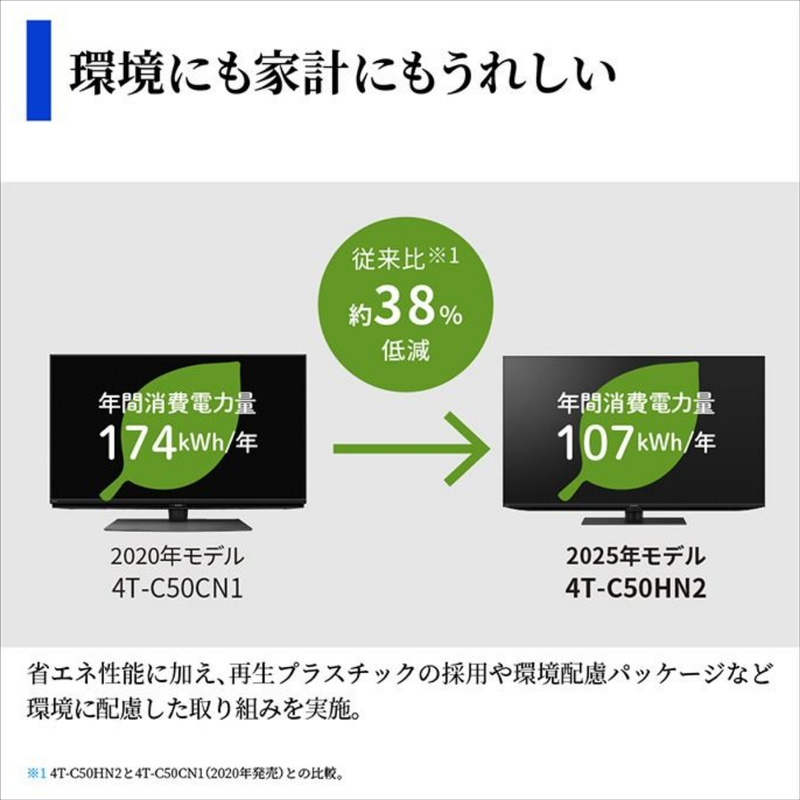 SHARP】AQUOS 液晶テレビ「HN2」4T-C50HN2（50v型）