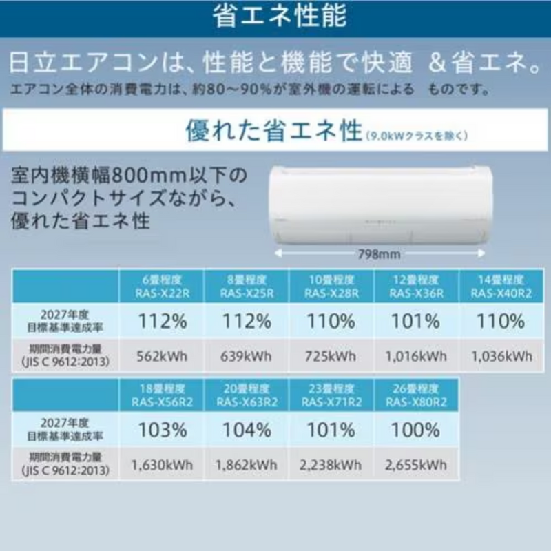 【旧モデル・新品未開梱・外箱凹み有】HITACHI Xシリーズ 8畳 RAS-X25R