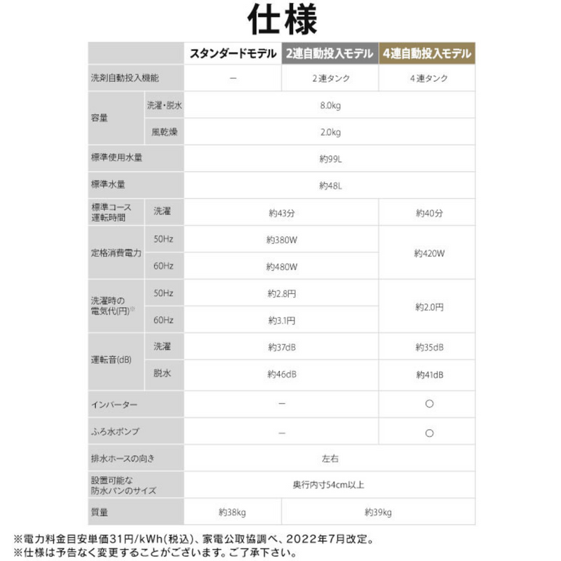 【アイリスオーヤマ】<br>洗濯機 4連自動投入モデル TCW-80A01-W