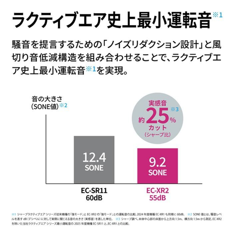 【SHARP】 ステーションタイプ コードレススティック掃除機 EC-XR2-H