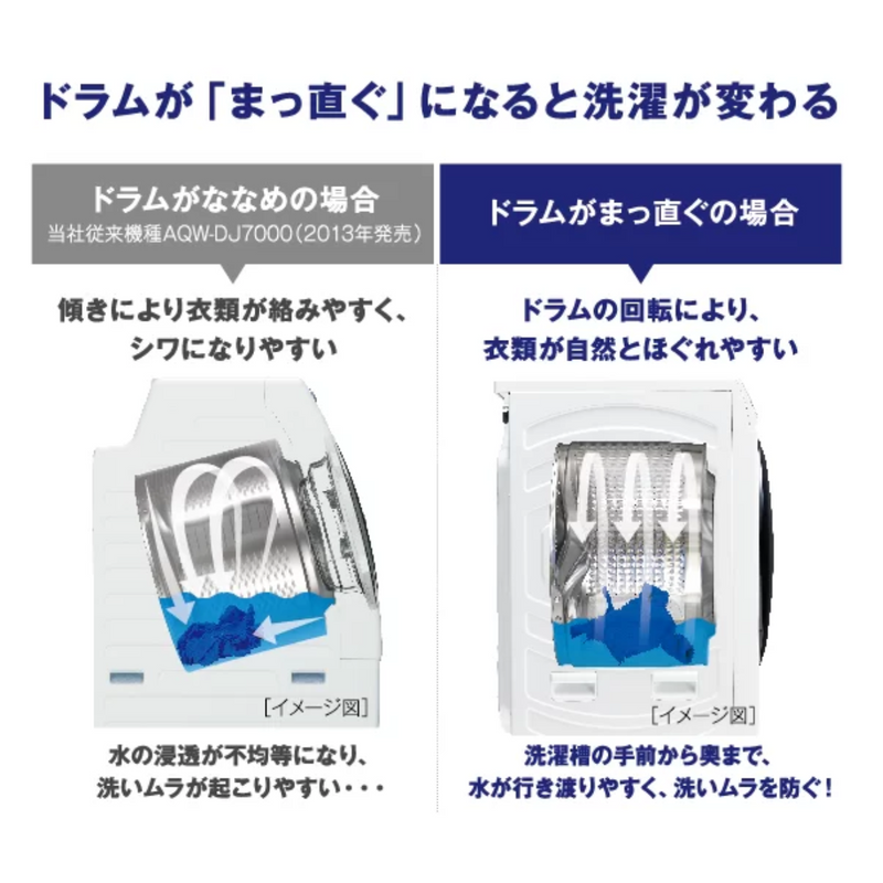 【開封済み・未使用・スパナなし】<br>AQUA　ドラム式洗濯機10kg　右開き<br>AQW-DM10R-R