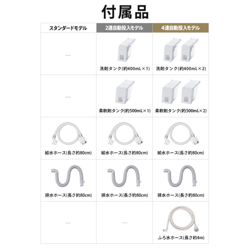 【アイリスオーヤマ】<br>洗濯機 4連自動投入モデル TCW-80A01-W