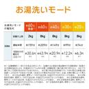 【開封済み・未使用】AQUA ドラム式洗濯機 AQW-SD8A-L-W(洗濯・脱水8.0kg、乾燥4.0kg)