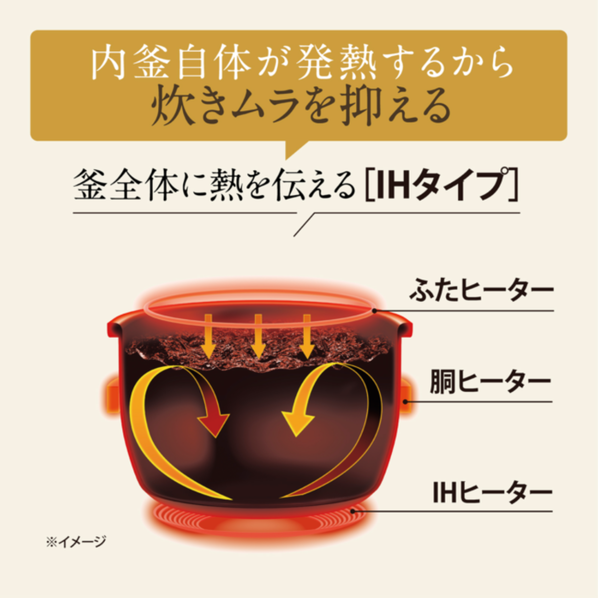 ZOJIRUSHI】IH炊飯ジャー 5.5合 NW-VK10