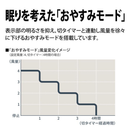 【SHARP】DC搭載リビング扇風機　PJ-T3DS-W