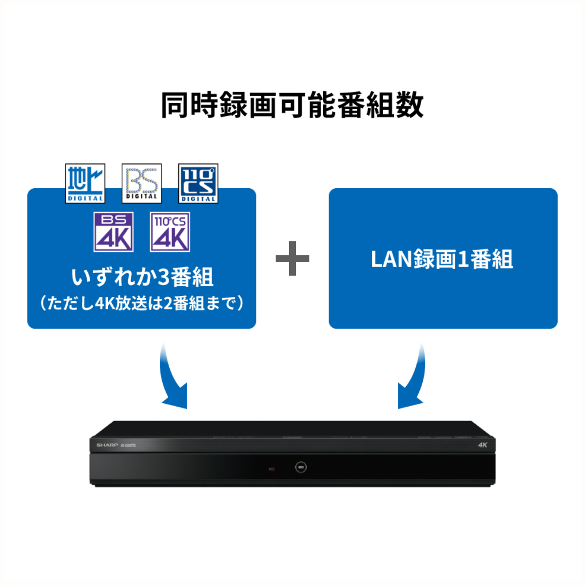 SHARP AQUOS 4B-C20ET3 4Kレコーダー [2TB] Amazon.co.jp: シャープ 2TB 3チューナー ブルーレイレコーダー