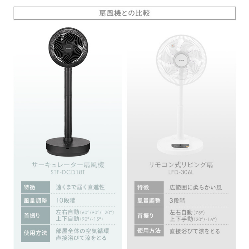 【アイリスオーヤマ】サーキュレーター扇風機 デザインタイプ STF-DCD18T