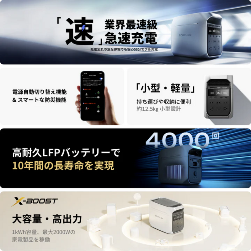 【ECOFLOW】 リン酸鉄リチウムイオン電池使用！ ポータブル電源 DELTA 3 Plus