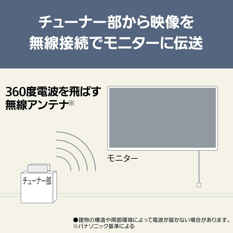 【限定販売1点限り！】【新品・未開梱】パナソニック 4K有機EL TH-65LW2  (65V型)