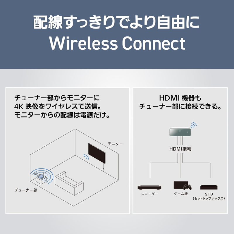 【限定販売1点限り！】【新品・未開梱】パナソニック 4K有機EL TH-65LW2  (65V型)