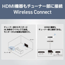 【在庫限定1点限り!】パナソニック 4K液晶テレビ TH-43LF2L