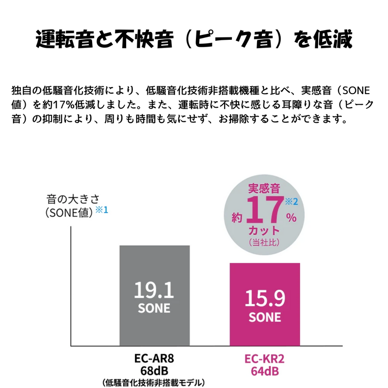 SHARP<br>コードレススティック 紙パック式掃除機<br>EC-KR2-B