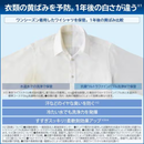 【中古品】東芝 ドラム式洗濯機 TW-127XM5R-W(洗濯・脱水12.0kg、乾燥7.0)