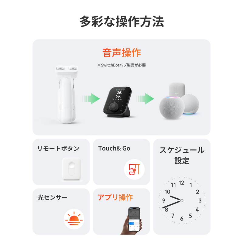 【SwitchBot】カーテン3 W2400001