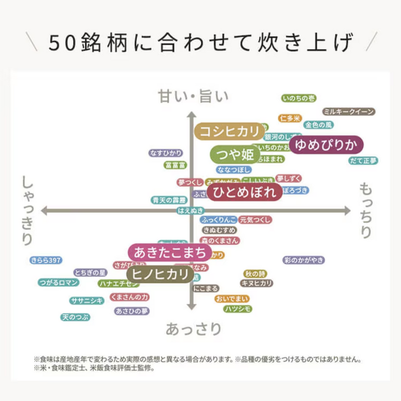 【アイリスオーヤマ】<br>炊飯器5.5合　RC-ISA50