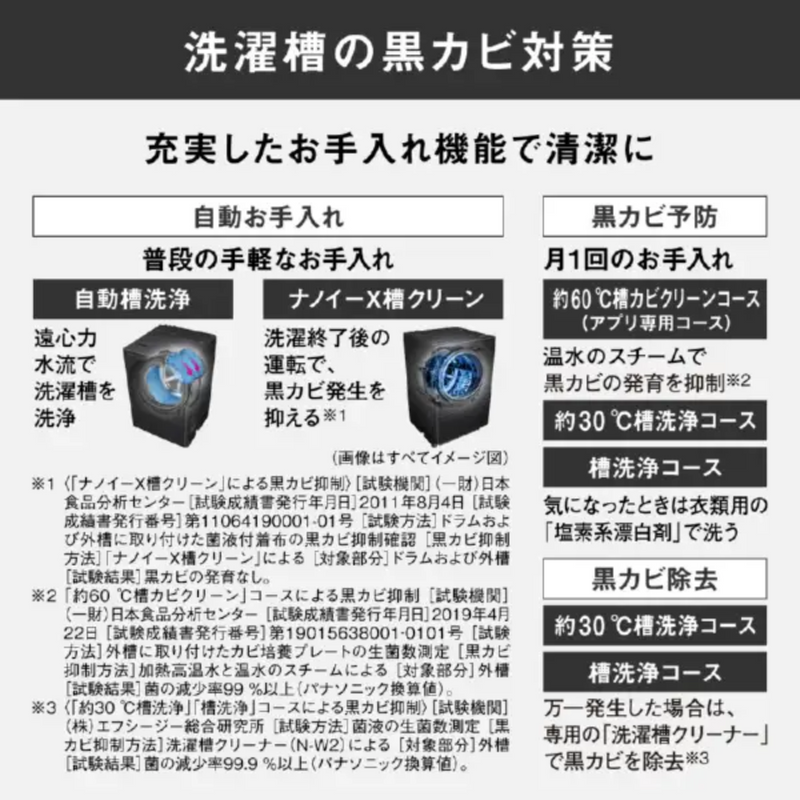 【旧モデル・開封済み・未使用】<br>パナソニック　ドラム式洗濯機<br>NA-VG2800L-S (洗濯・脱水10kg、乾燥5kg)