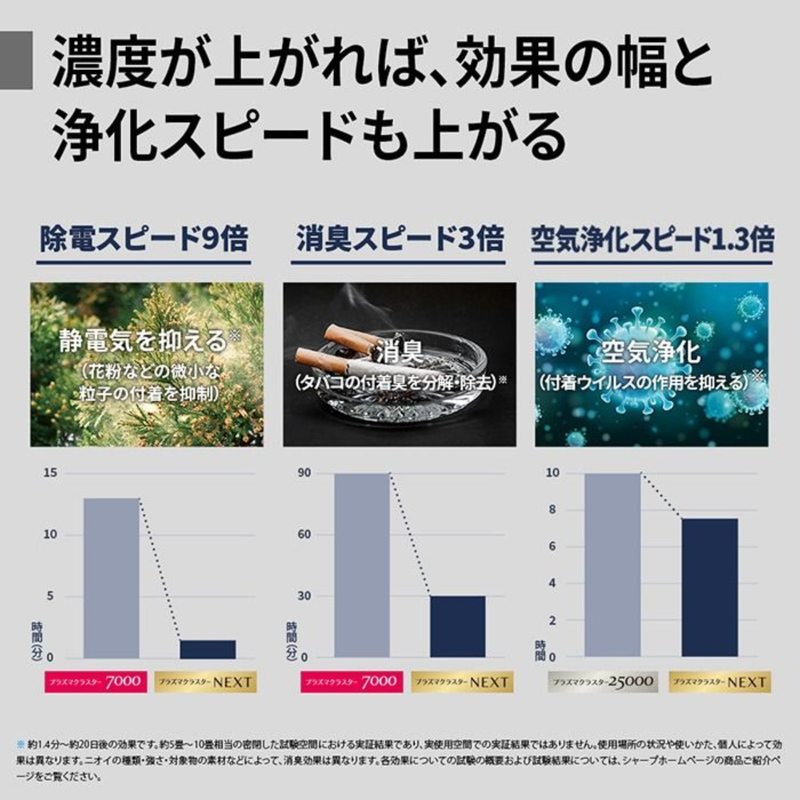 【SHARP】加湿空気清浄機 KI-UX75