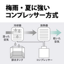 【SHARP】 衣類乾燥除湿器 CV-T190-W
