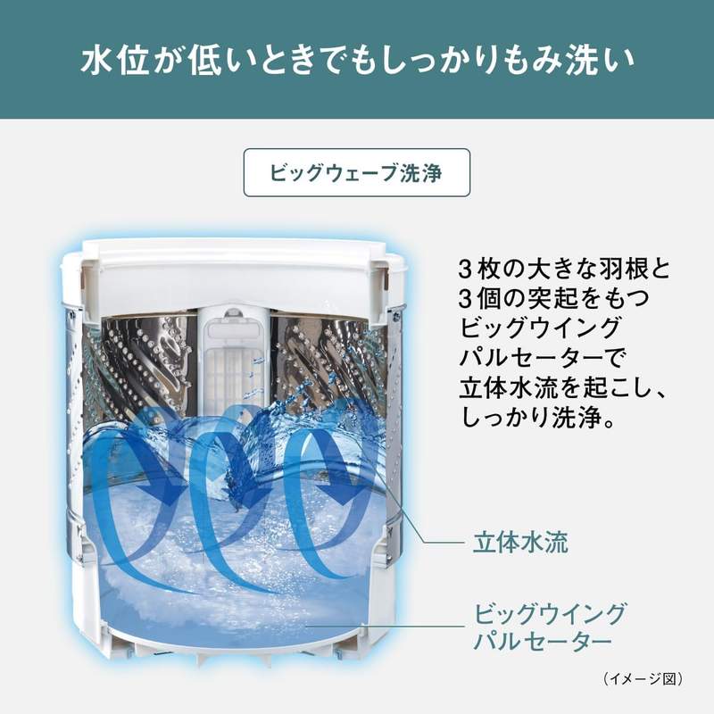 在庫限定1点限り!】パナソニック 全自動洗濯機 NA-F5B3 (洗濯・脱水5kg) 在庫限定1点限り!】パナソニック 全自動洗濯機 NA-F5B3 (洗濯・脱水5kg)