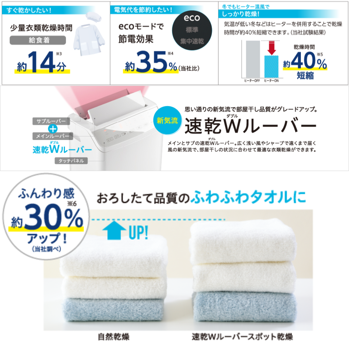 CORONA】 衣類乾燥除湿器 CD-WH1225-W