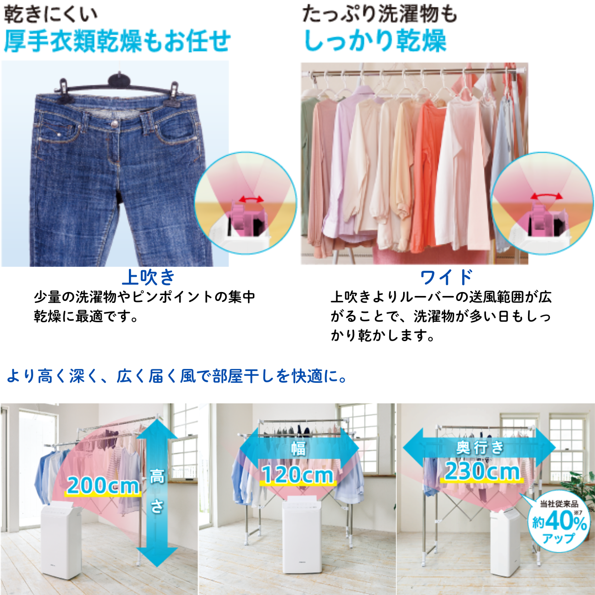 【ほぼ未使用】CORONA CD-WH1225 衣類乾燥除湿機 2025年製 CORONA】 衣類乾燥除湿器 CD-WH1225-W