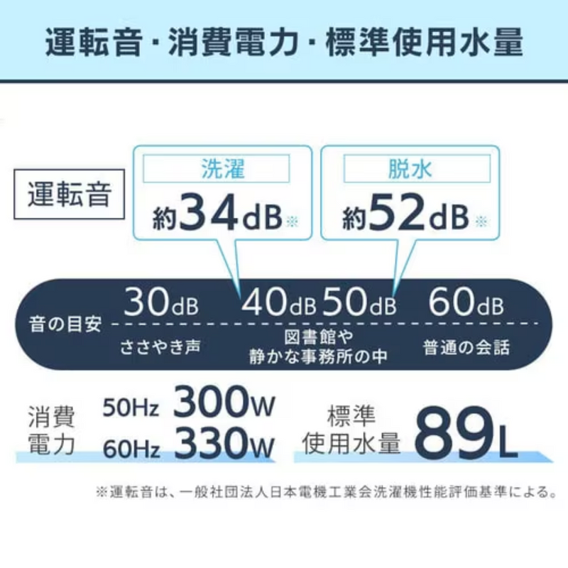 【アイリスオーヤマ】<br>コンパクト２点セット