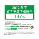 【在庫限定1点限り！】貯湯式 温水洗浄便座 SCS-TCU1020-N