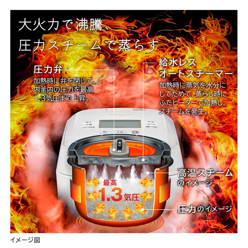 <!--まごころ-->【HITACHI】<br>炊飯器 圧力＆スチーム ふっくら御膳 フロストブラック／フロストホワイト［5.5合 /圧力IH］RZ-V100GM