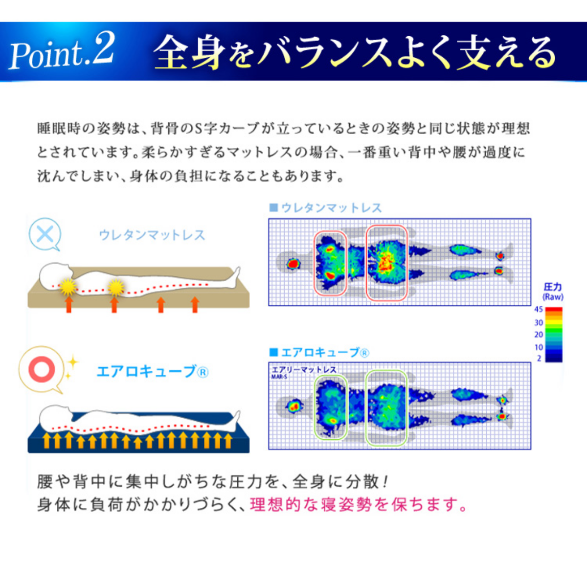 アイリスオーヤマ エアリー敷きパッド PAR-S/SD/D
