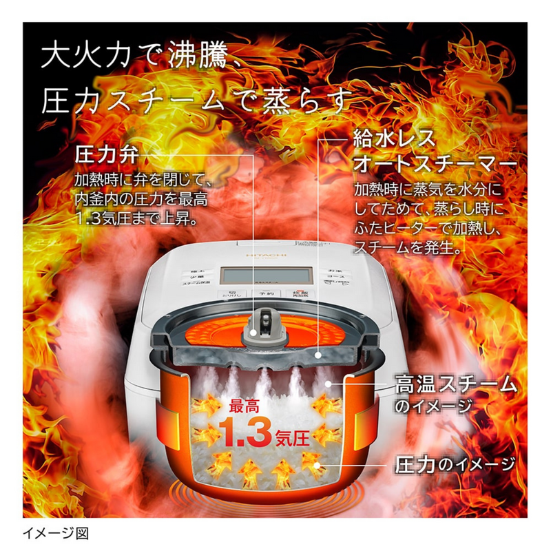 【HITACHI】<br>炊飯器 圧力＆スチーム　ふっくら御膳 フロストブラック／フロストホワイト［5.5合 /圧力IH］RZ-V100GM
