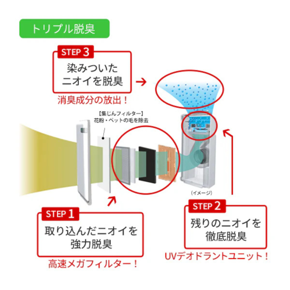 富士通】ペットの毛・ニオイに！集じん機能付 脱臭機「プラズィオン