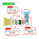 【富士通】ペットの毛・ニオイに！集じん機能付 脱臭機「プラズィオン」空気清浄機 HDS-302R
