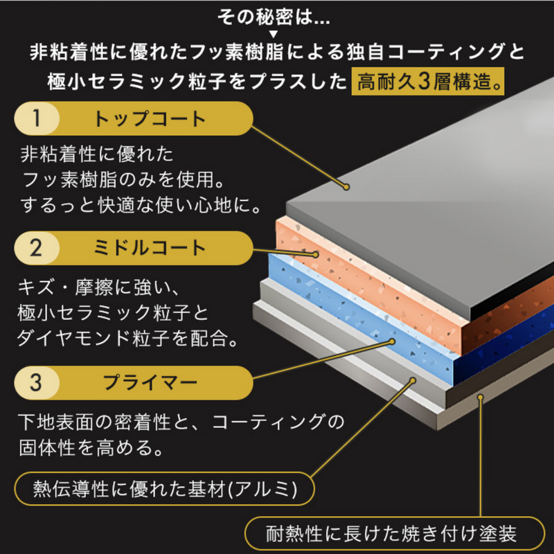 【ＩＨ・ガス火対応】TERACOAT 9点セット ３色 EHDC-T9S