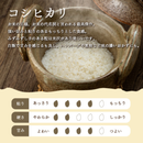 【令和7年産】無洗米  新潟県産コシヒカリ　2kg~15kg