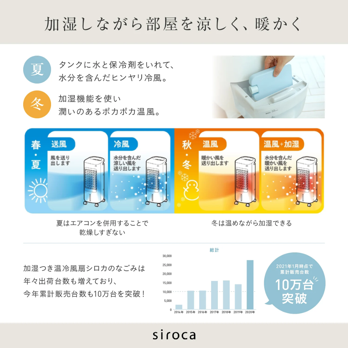 siroca加湿つき温冷風扇 シロカのなごみSH-C252