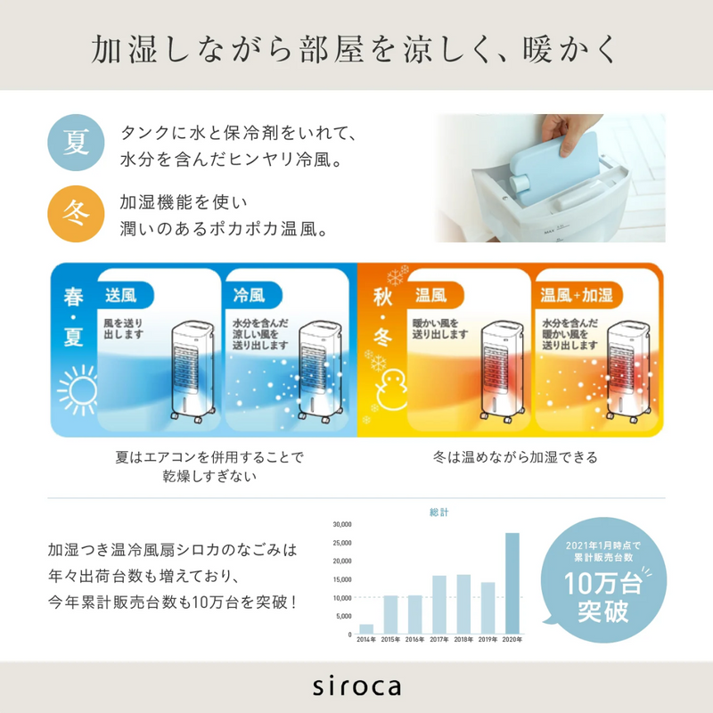 siroca加湿つき温冷風扇 シロカのなごみSH-C252 siroca加湿つき温冷風扇 シロカのなごみSH-C252