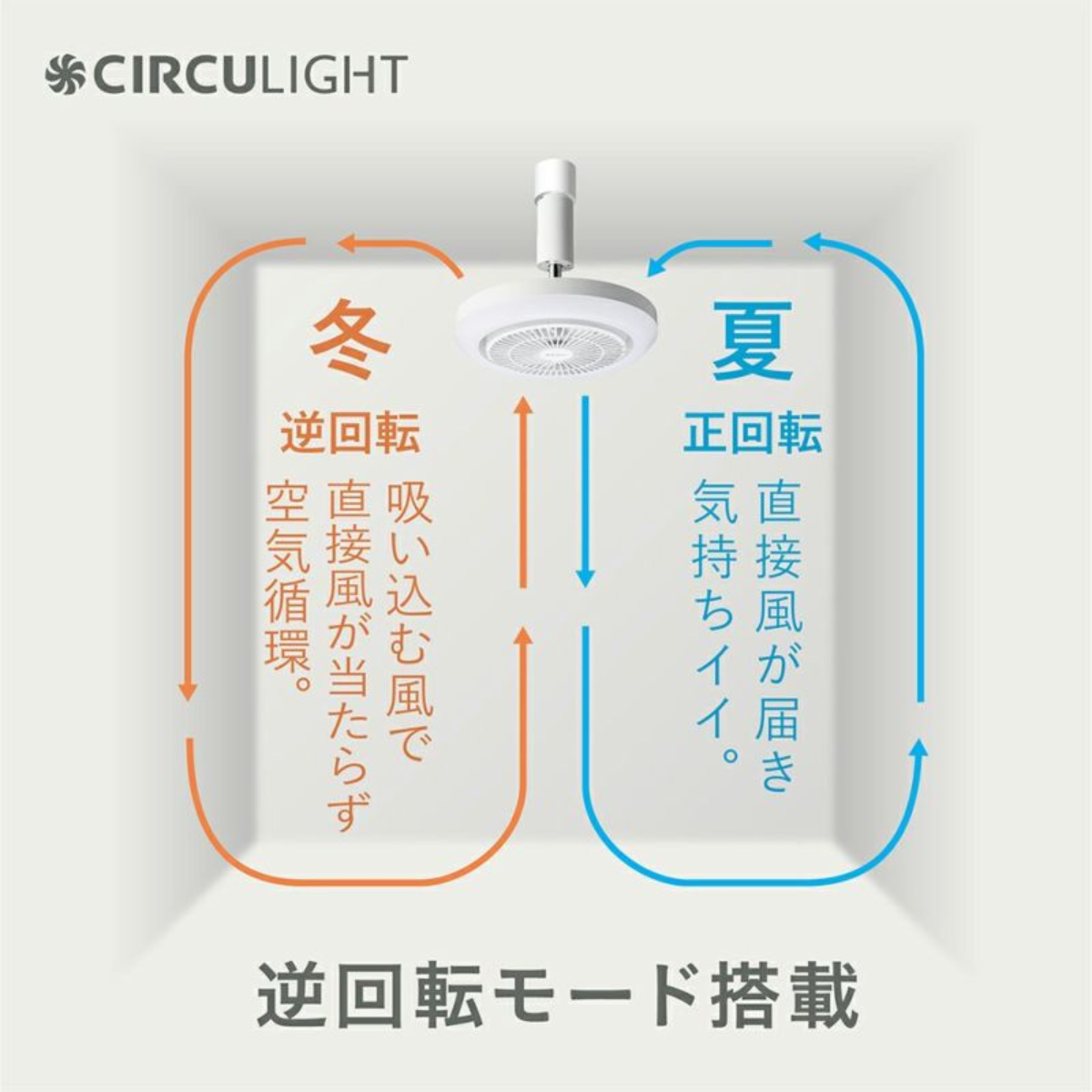 CIRCULIGHT】 メガシリーズ(E26モデル) DSLS10MCWH CIRCULIGHT】 メガシリーズ(E26モデル) DSLS10MCWH
